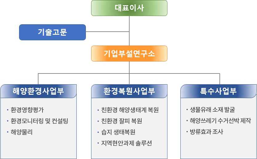 조직도 이미지